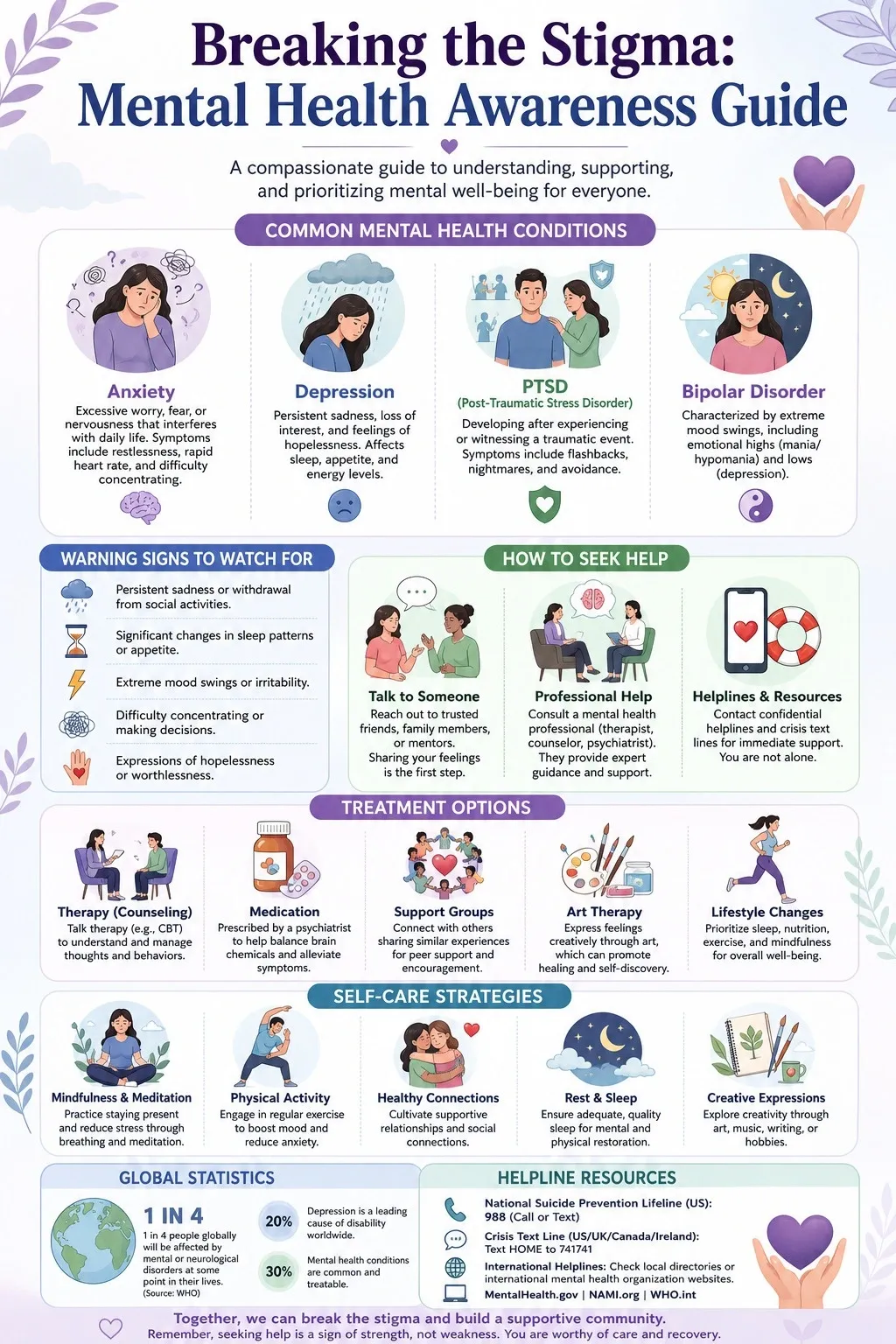 Mental Health Stigma Awareness Mental Health Stigma Awareness